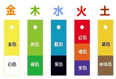 五行 金的顏色|金光閃閃：五行招財色解析